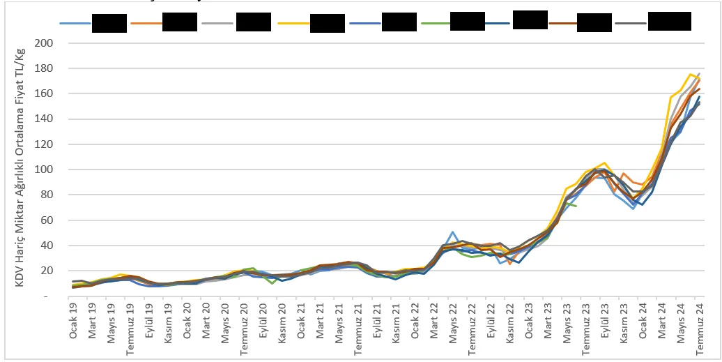 Karardaki grafik