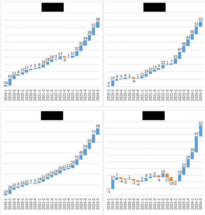 Karardaki grafik