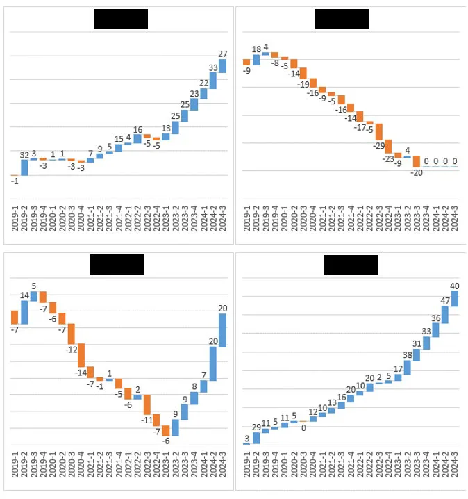 Karardaki grafik