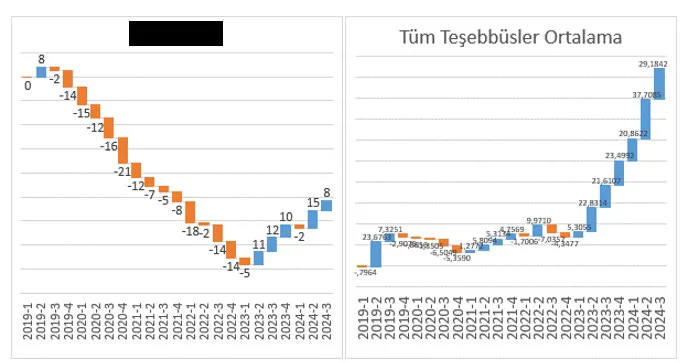 Karardaki grafik