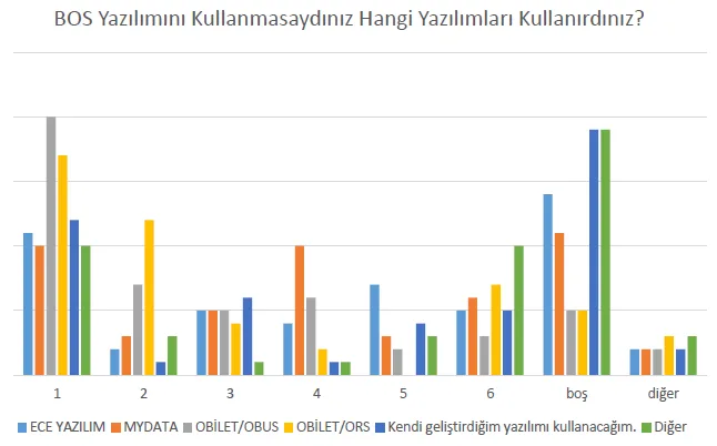 Karardaki grafik