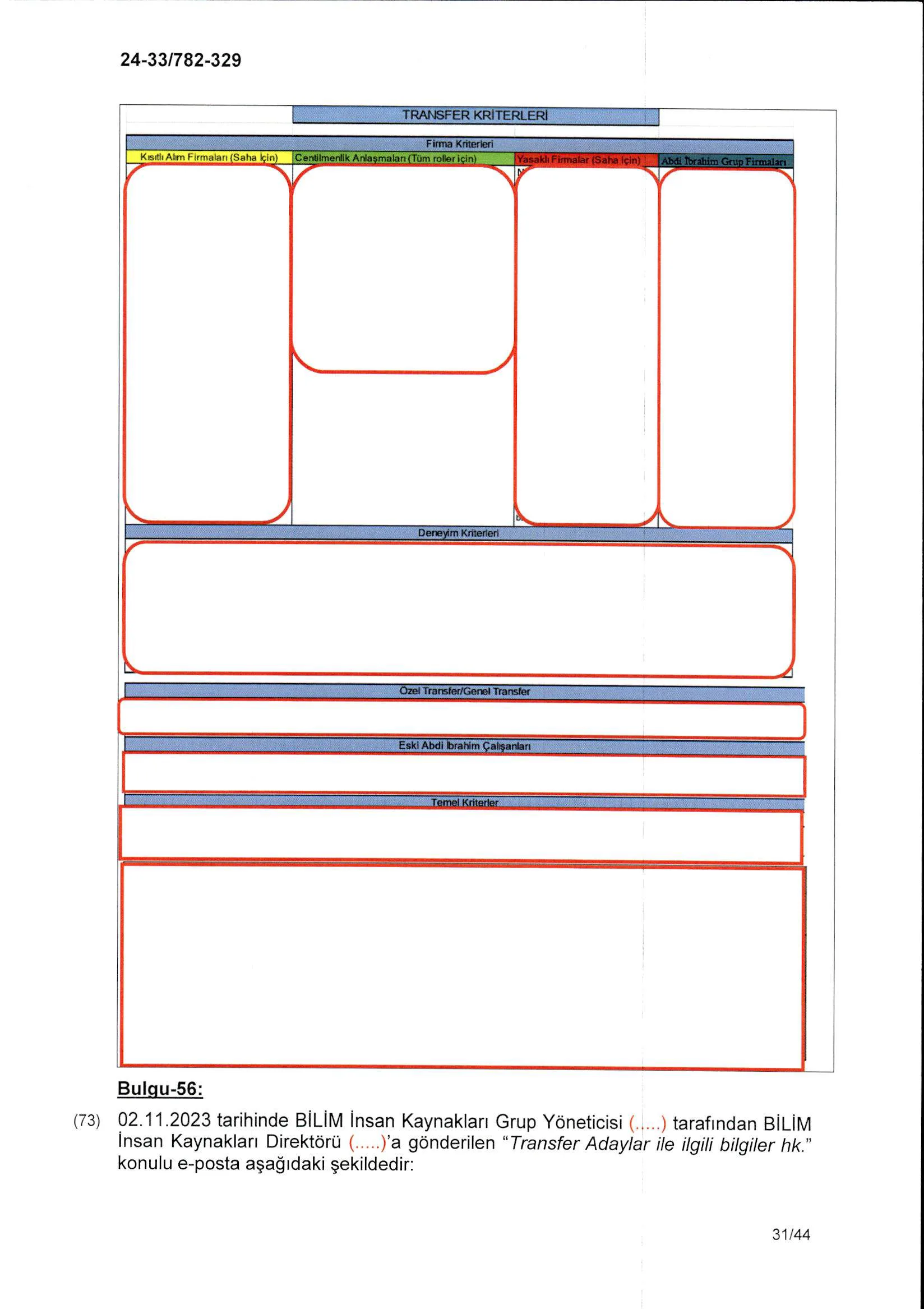 Karardaki grafik