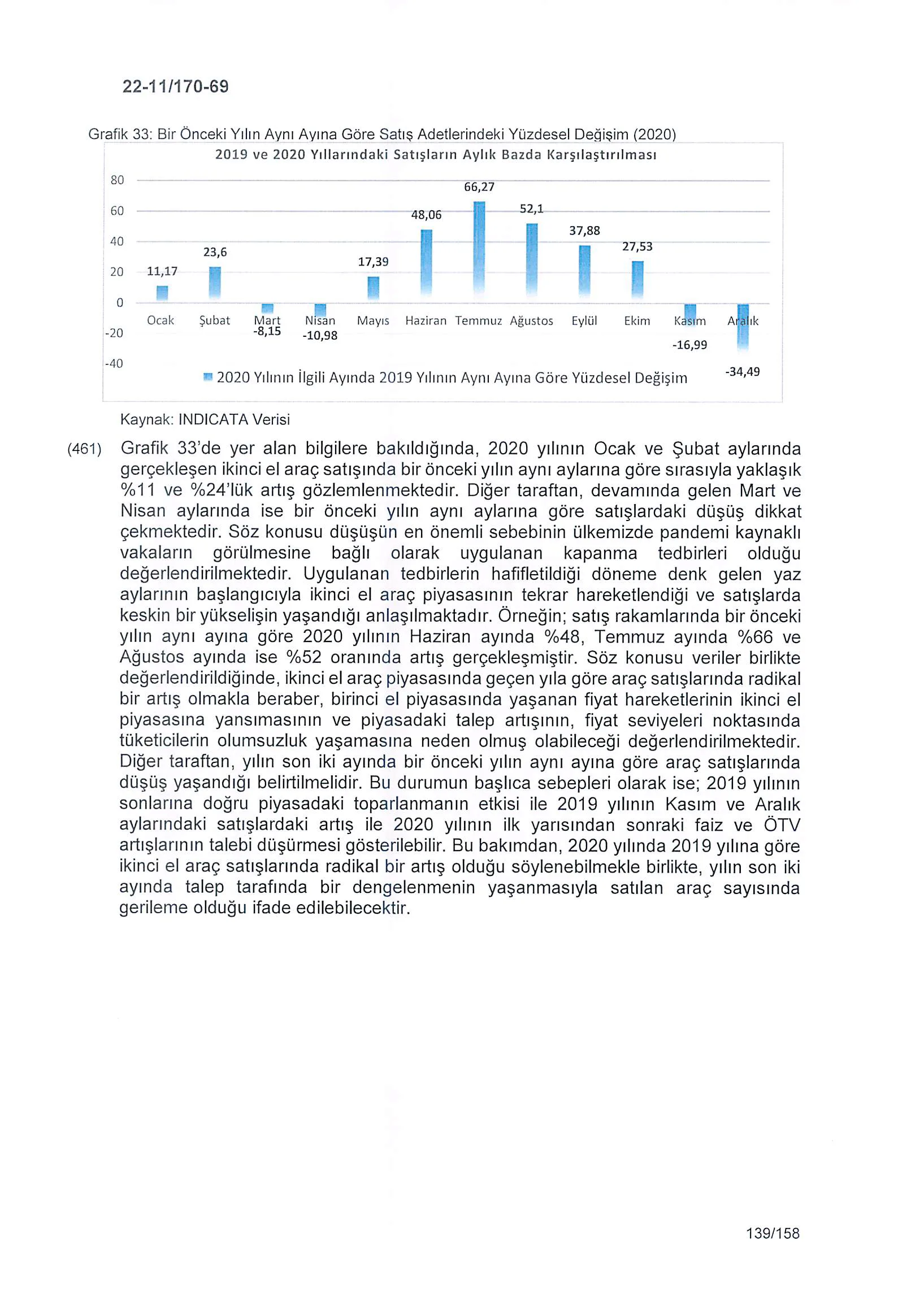 Karardaki grafik