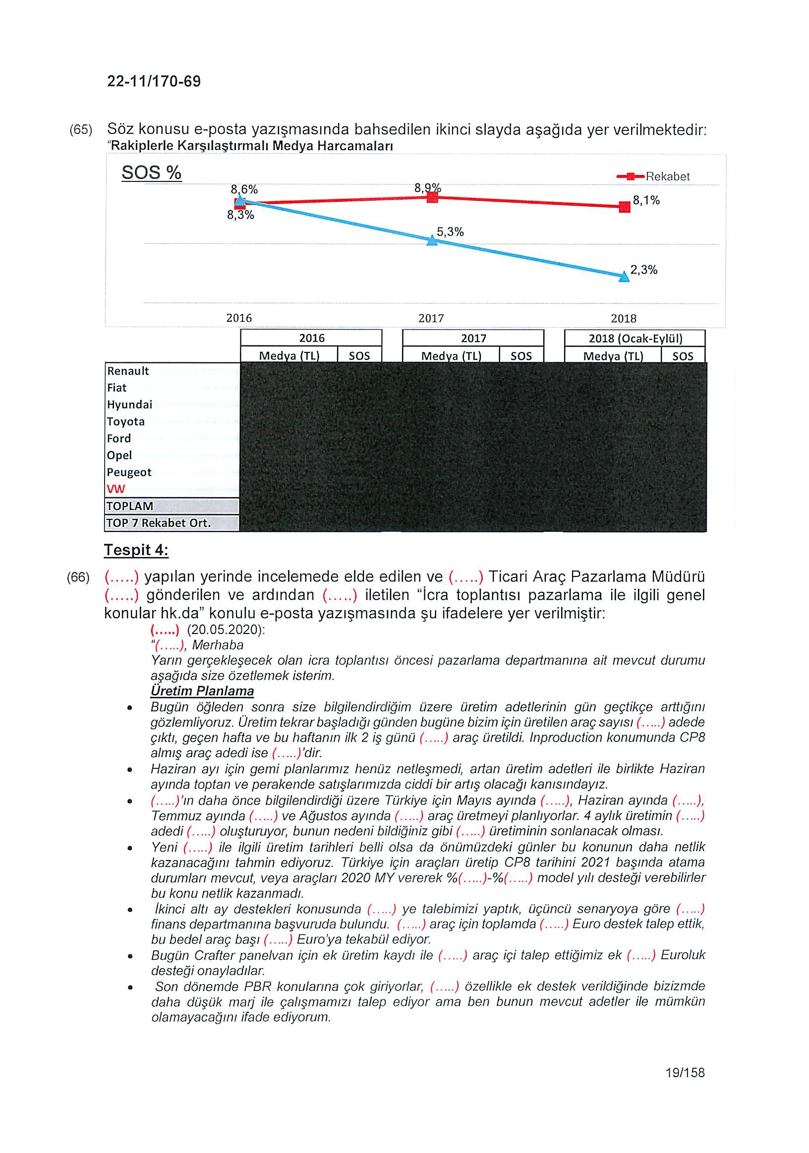 Karardaki grafik