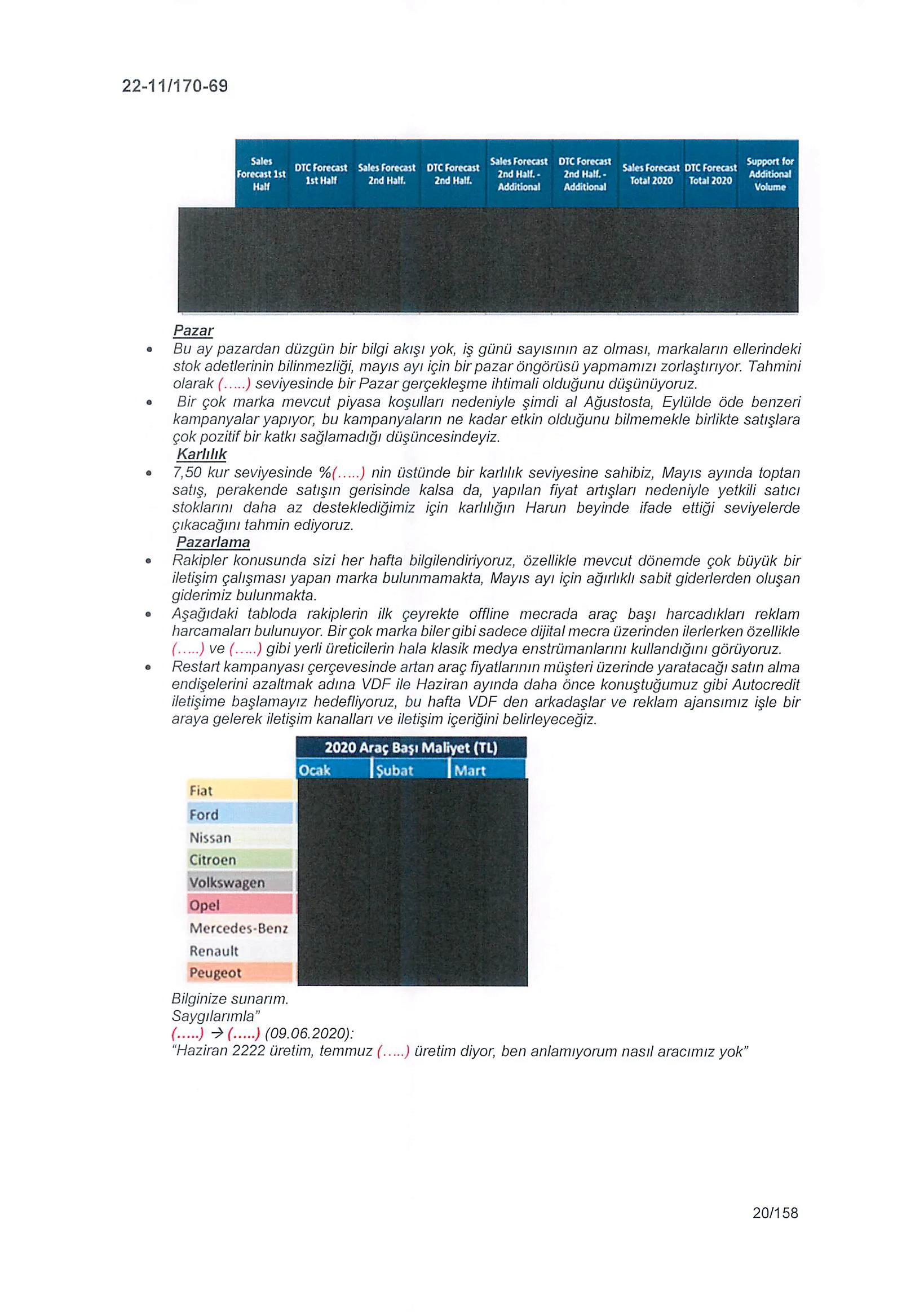 Karardaki grafik