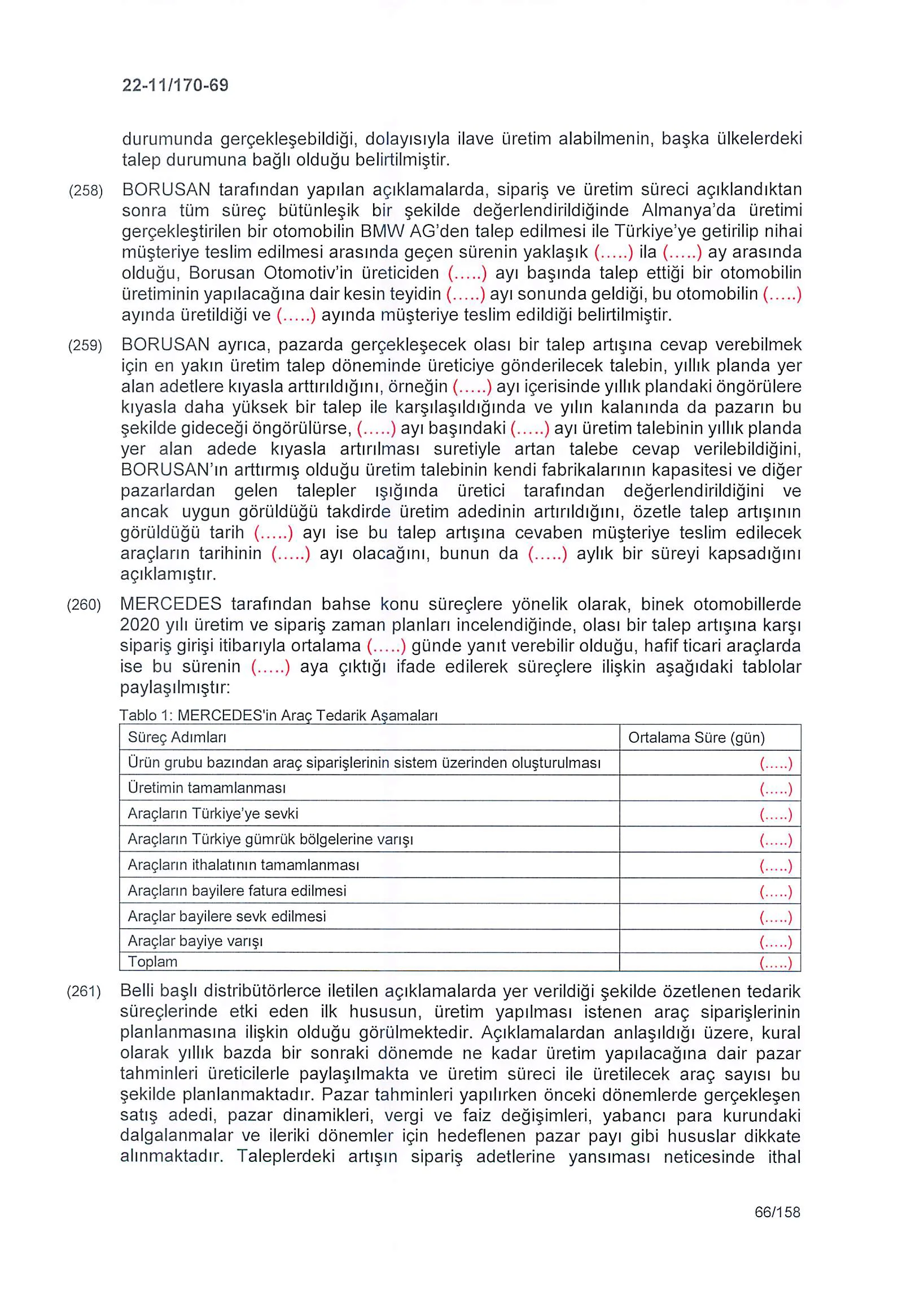 Karardaki grafik