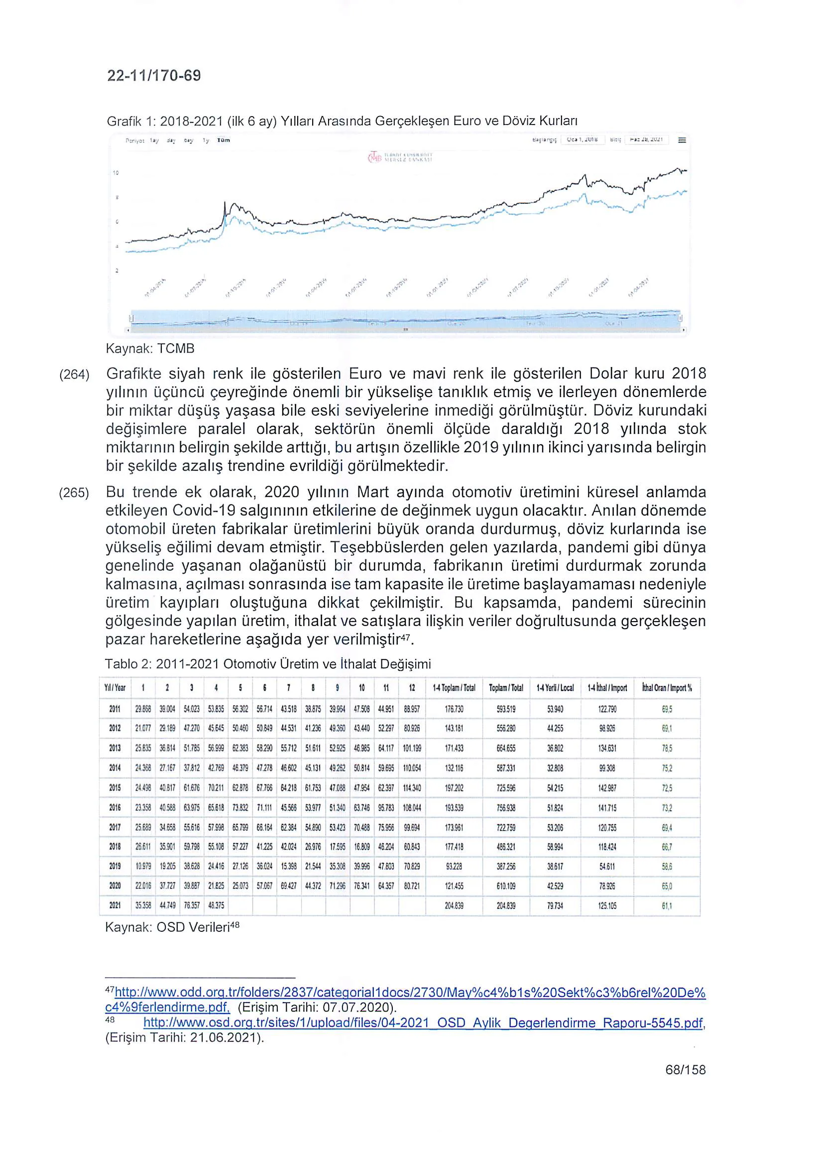 Karardaki grafik
