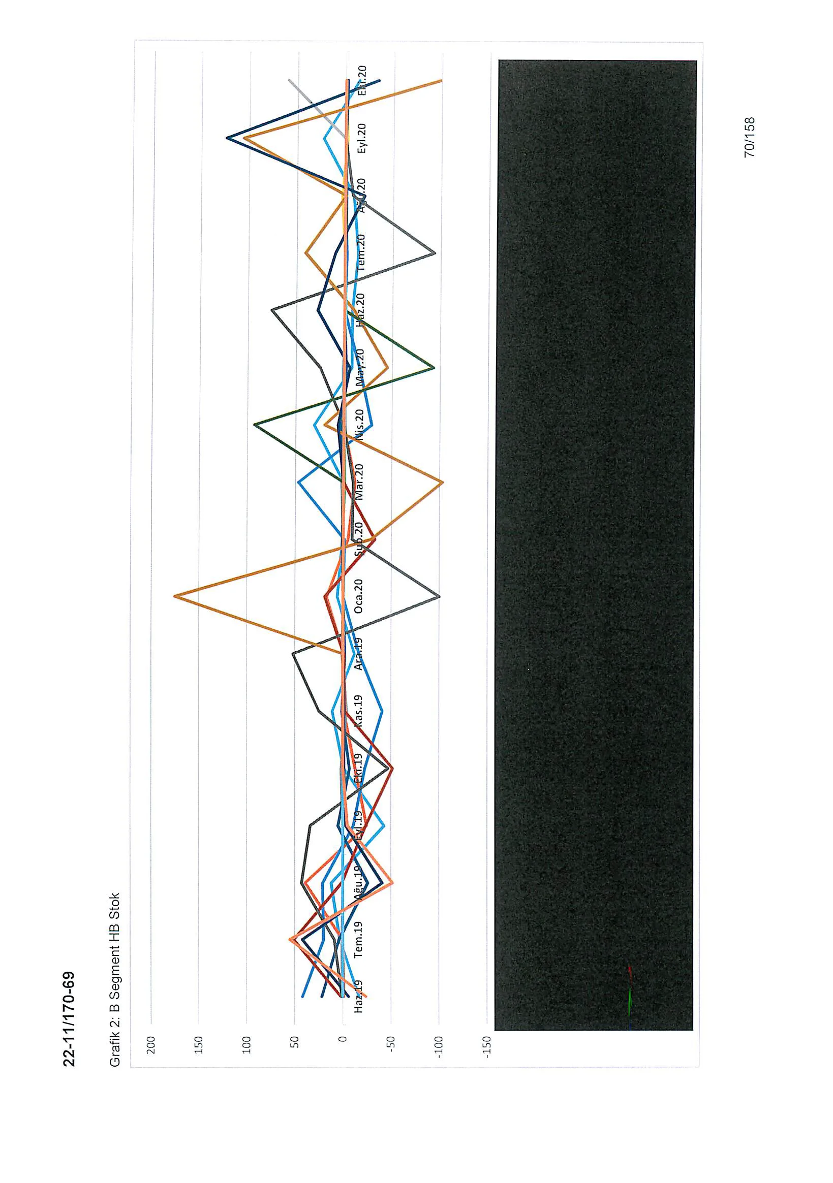 Karardaki grafik