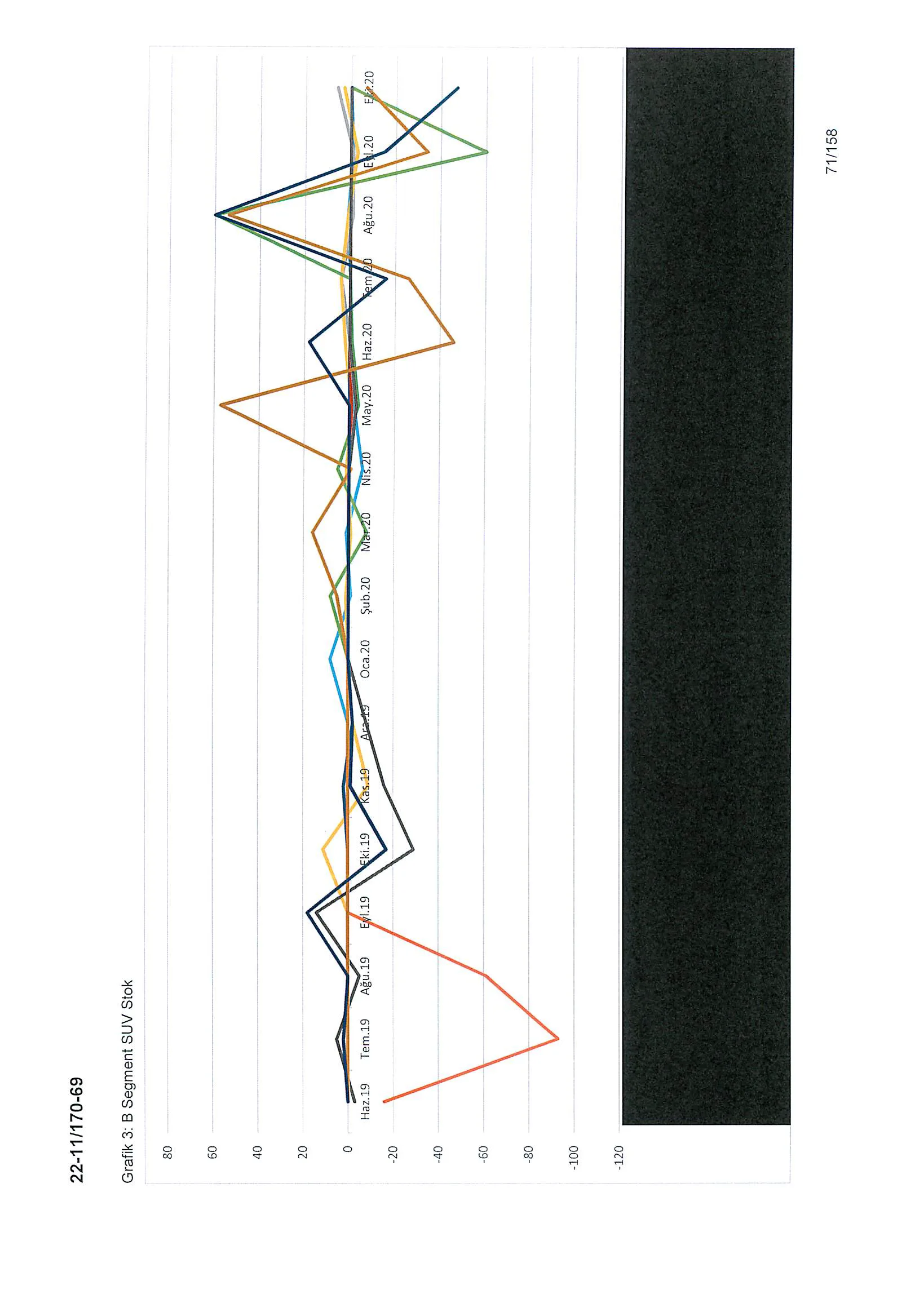 Karardaki grafik