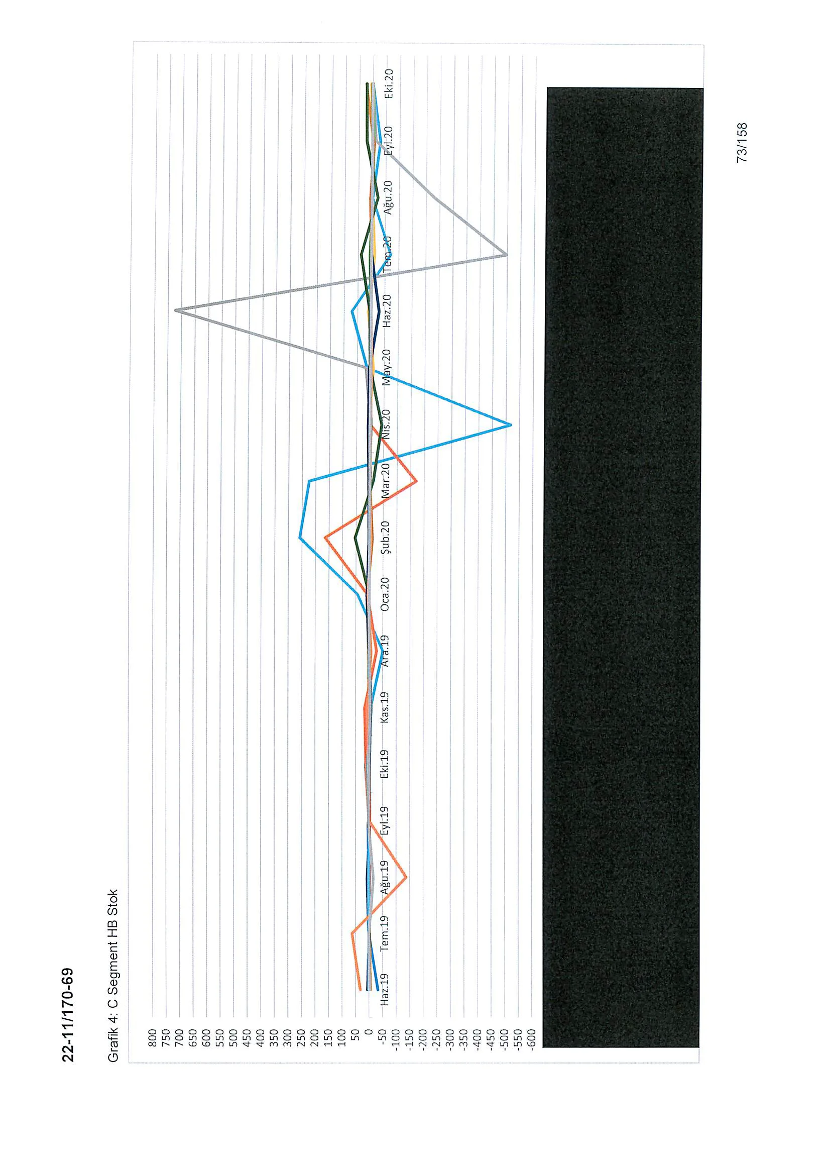 Karardaki grafik