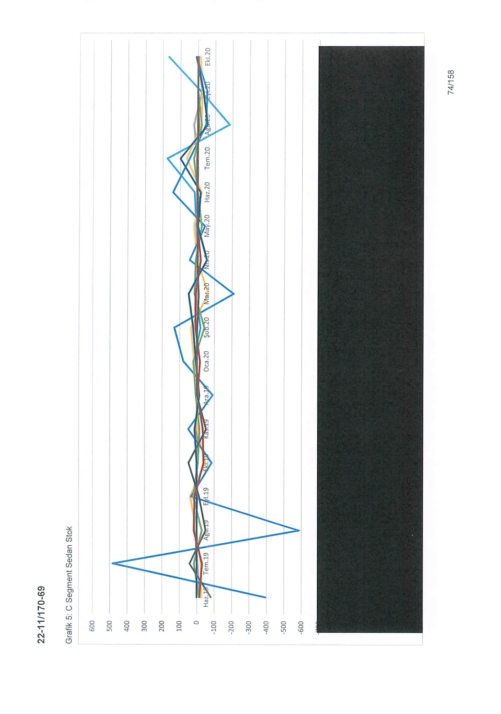 Karardaki grafik