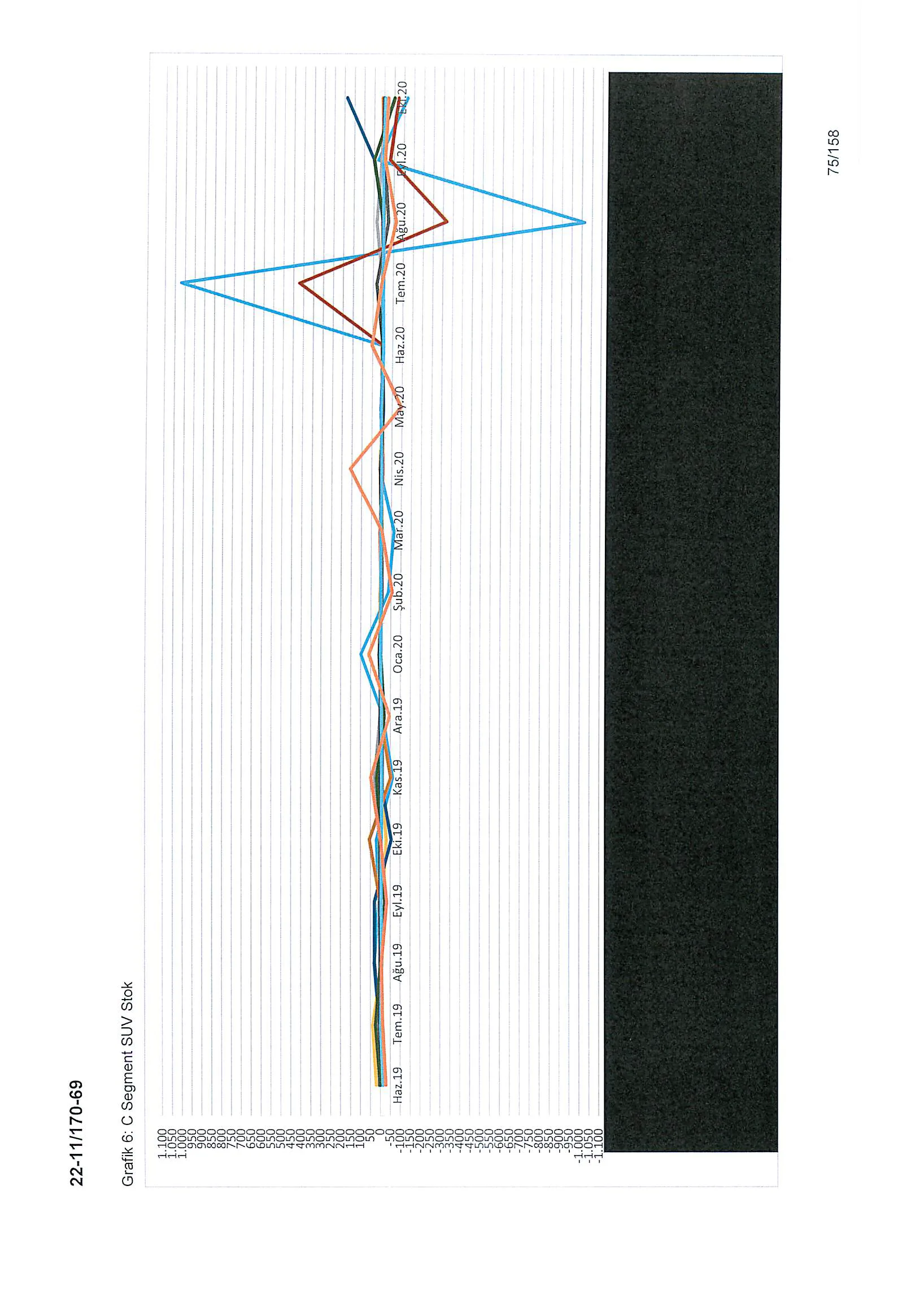 Karardaki grafik