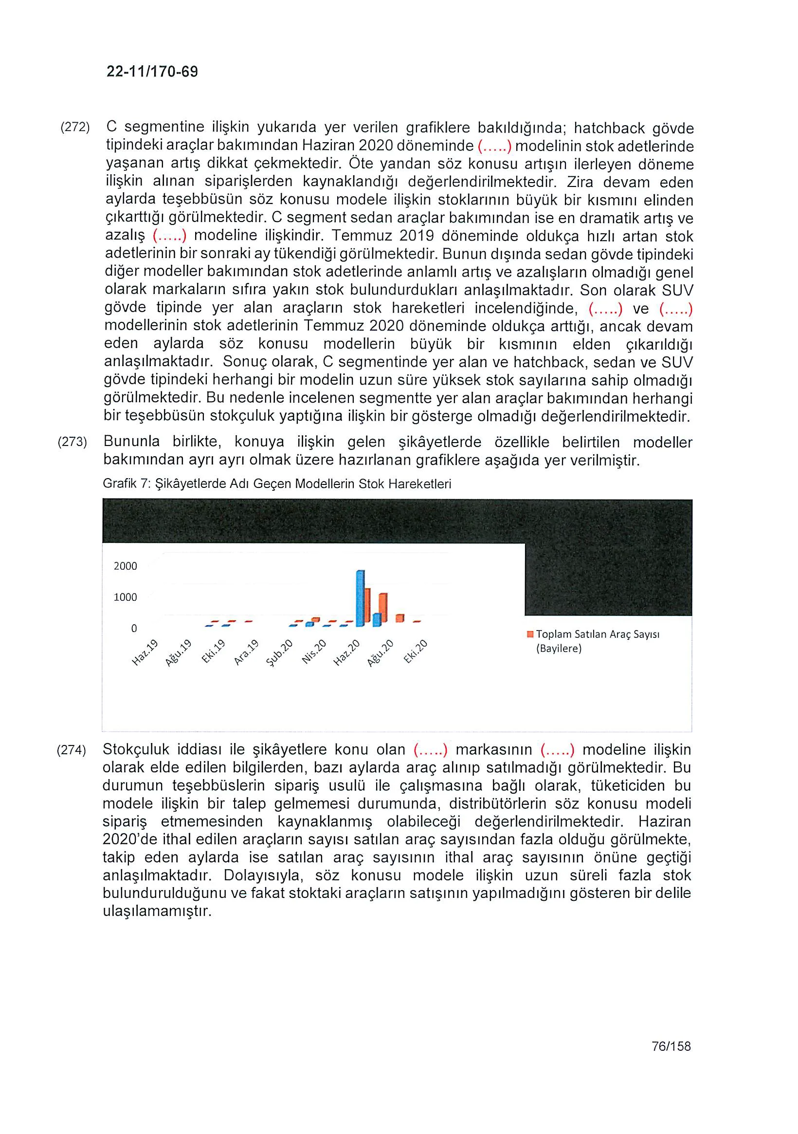 Karardaki grafik
