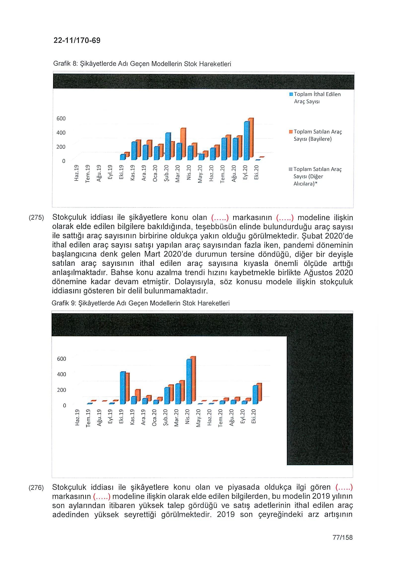 Karardaki grafik