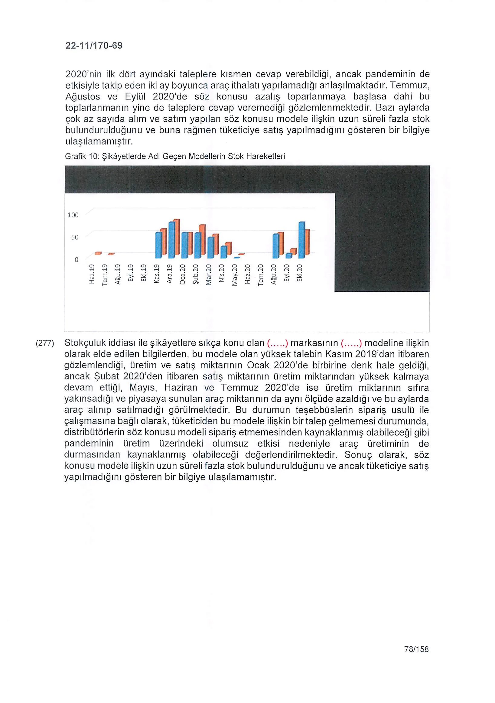 Karardaki grafik