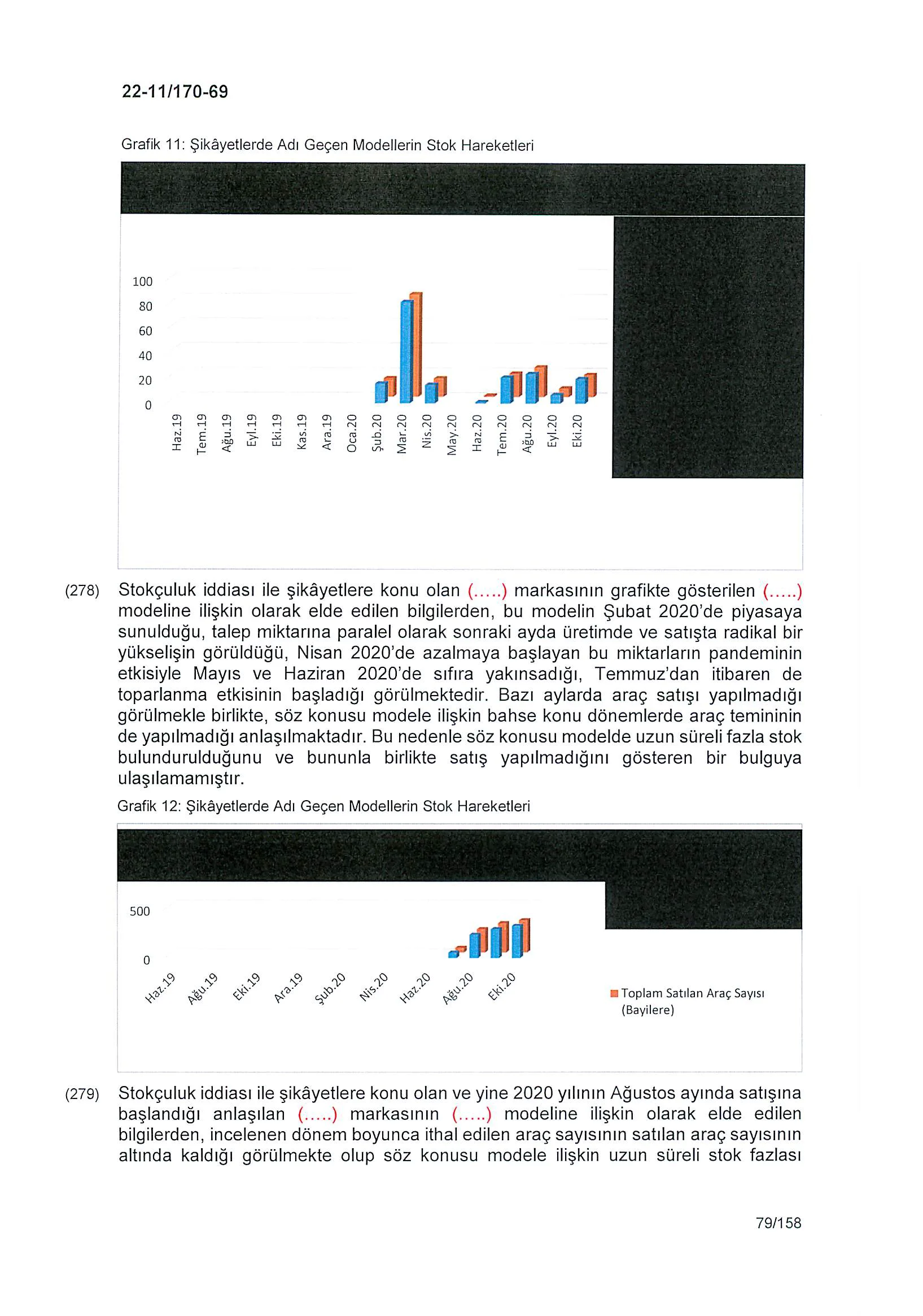 Karardaki grafik