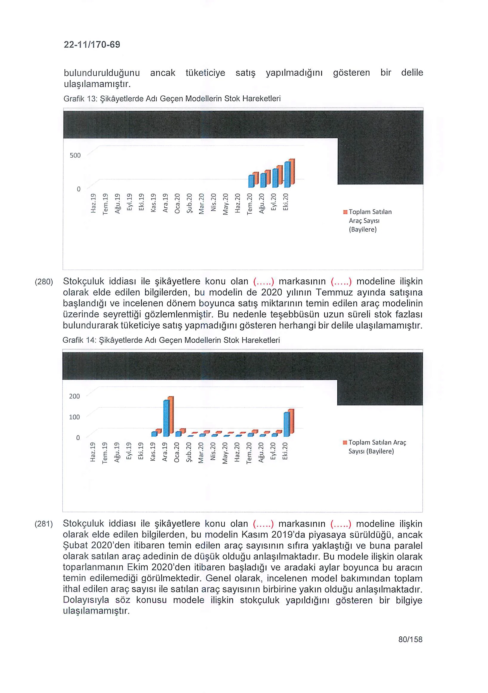 Karardaki grafik