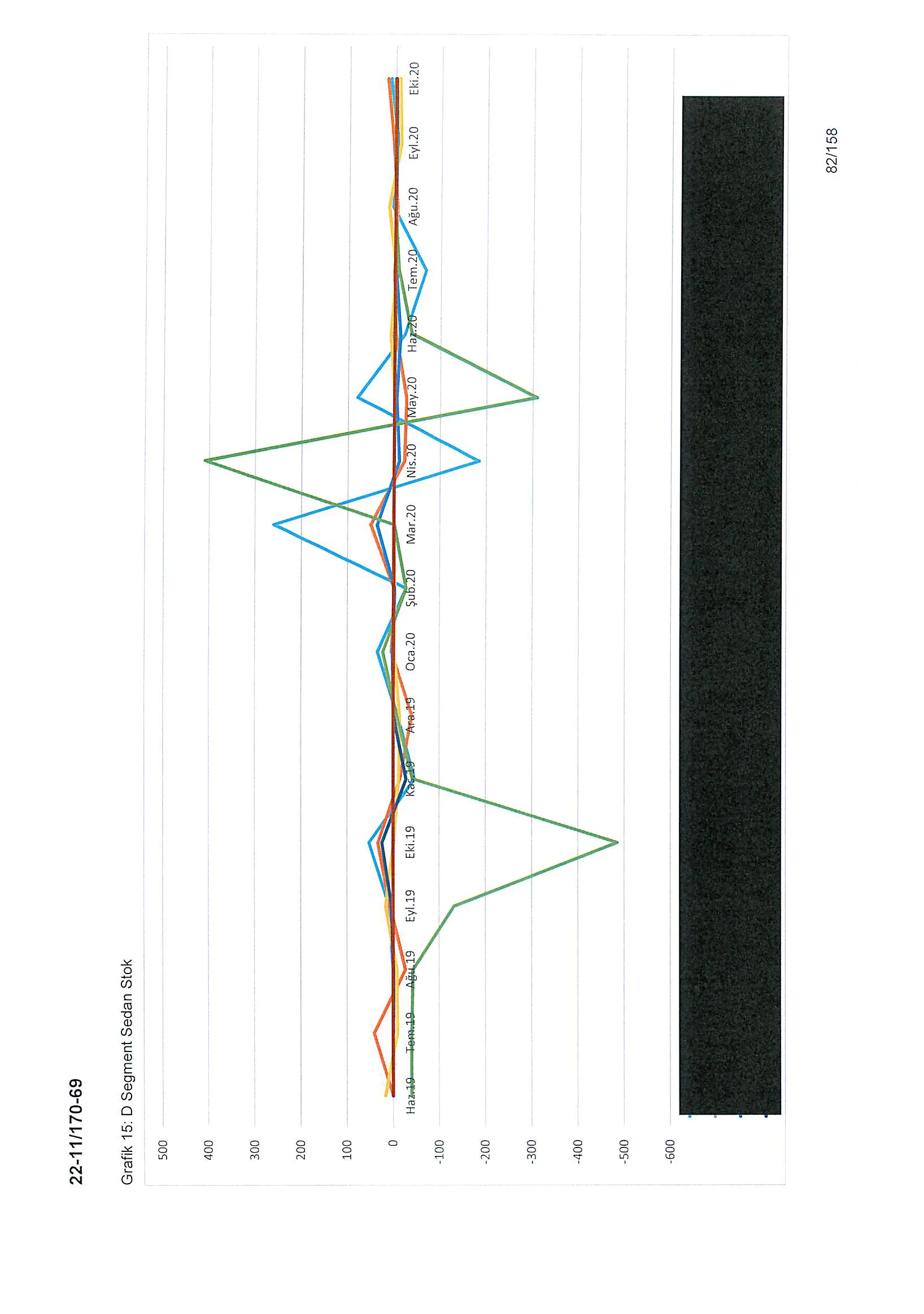 Karardaki grafik