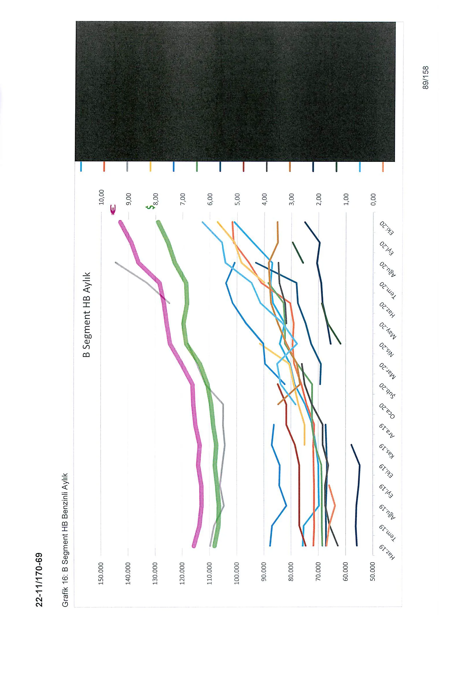 Karardaki grafik