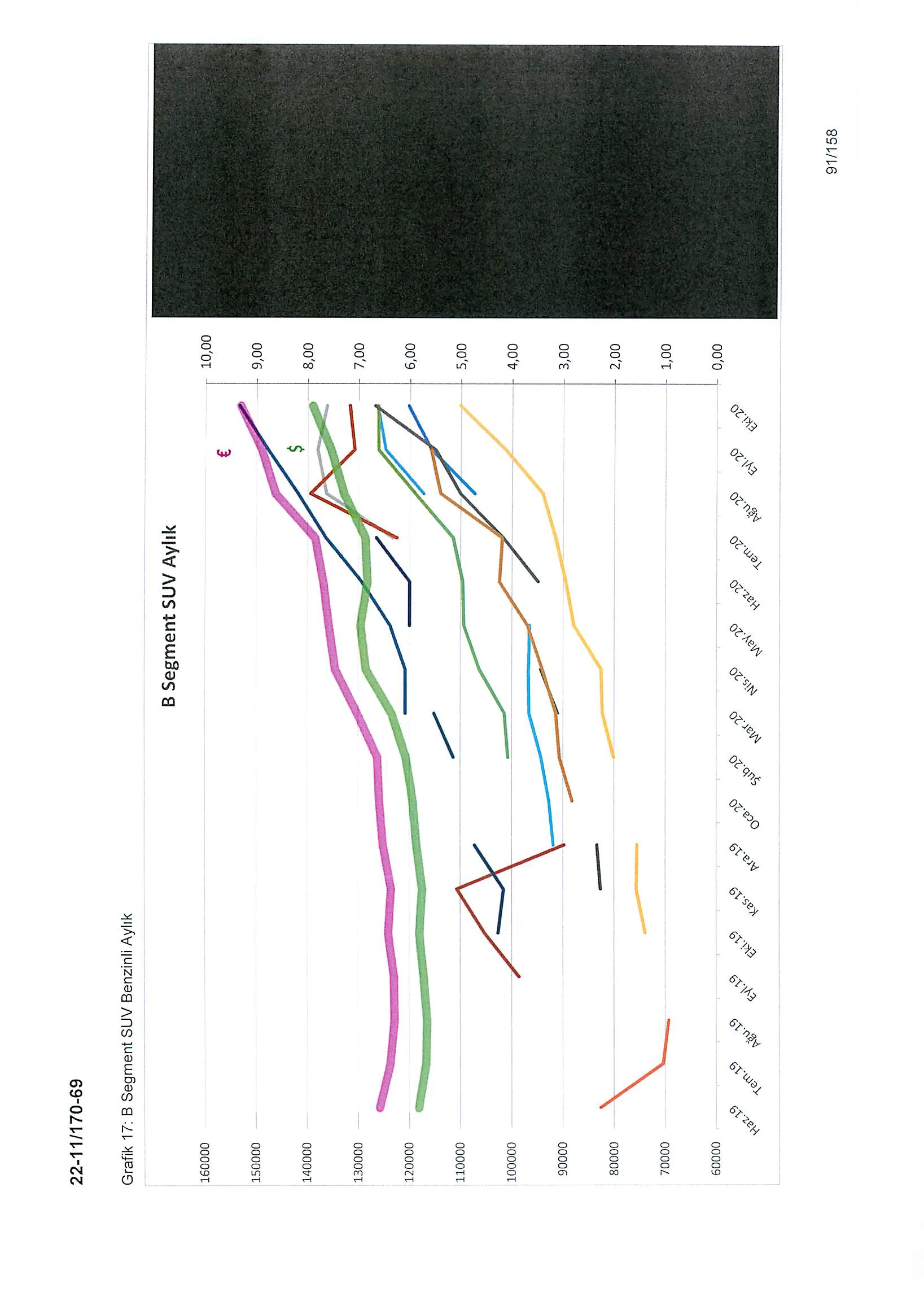 Karardaki grafik