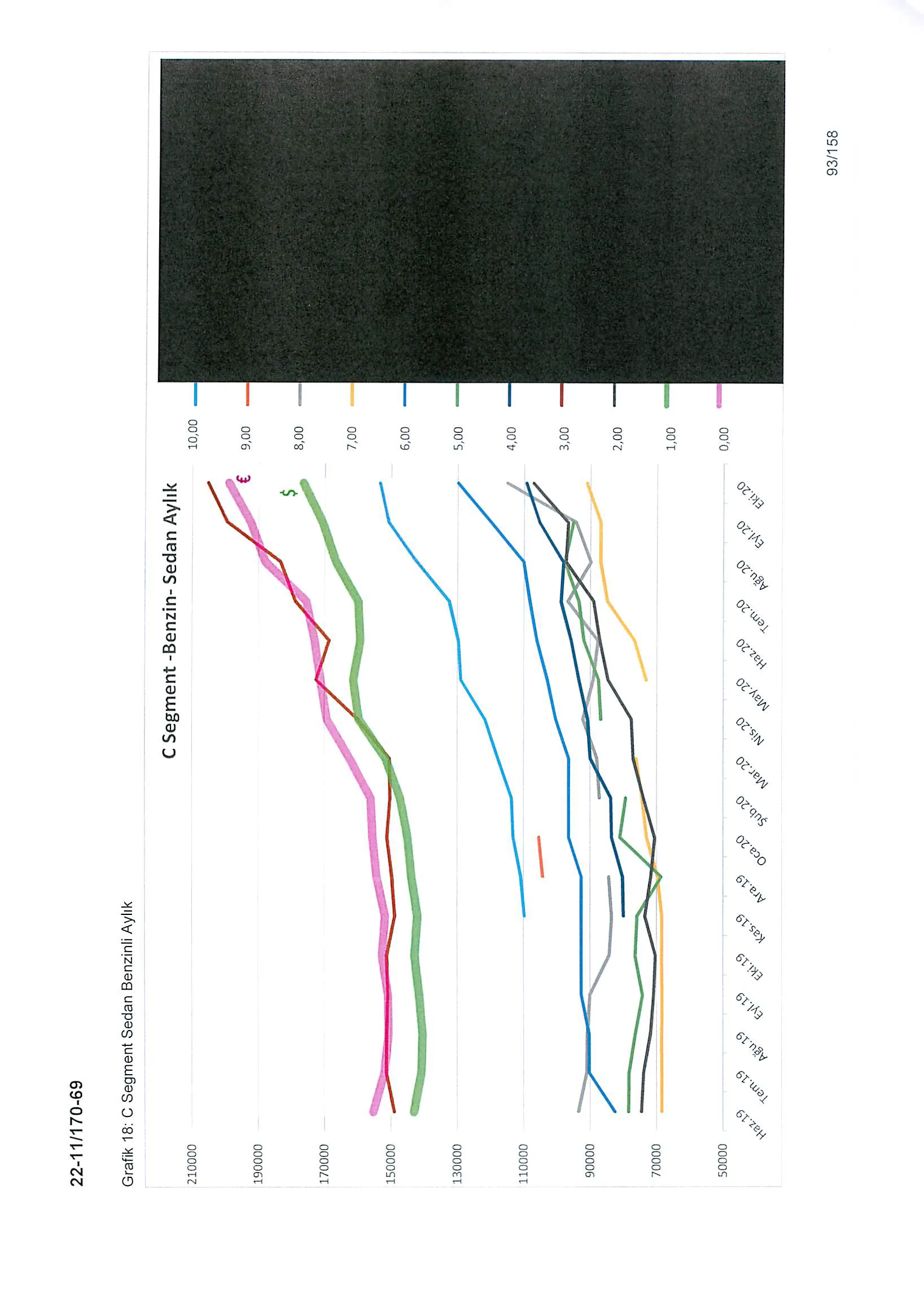 Karardaki grafik