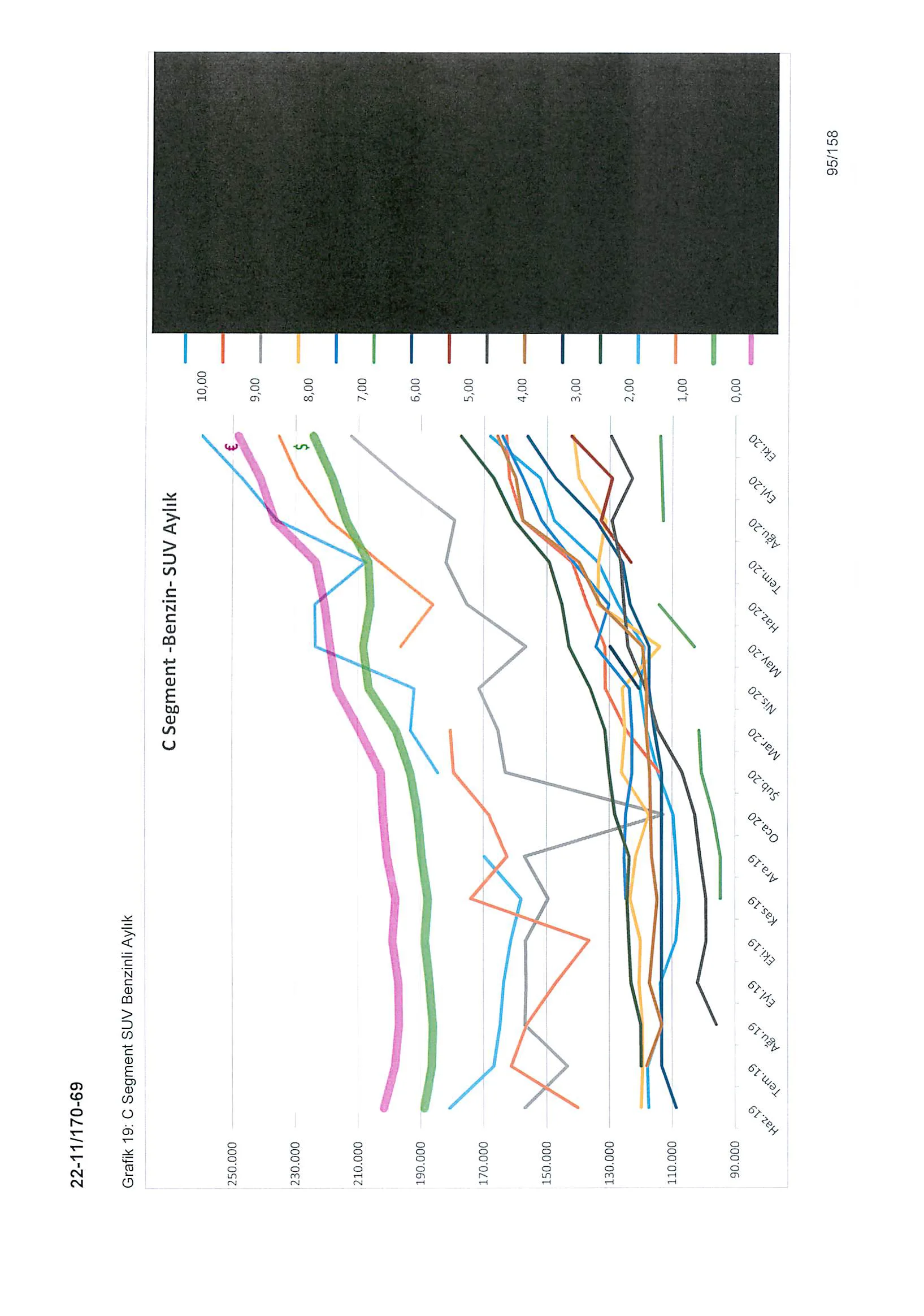 Karardaki grafik
