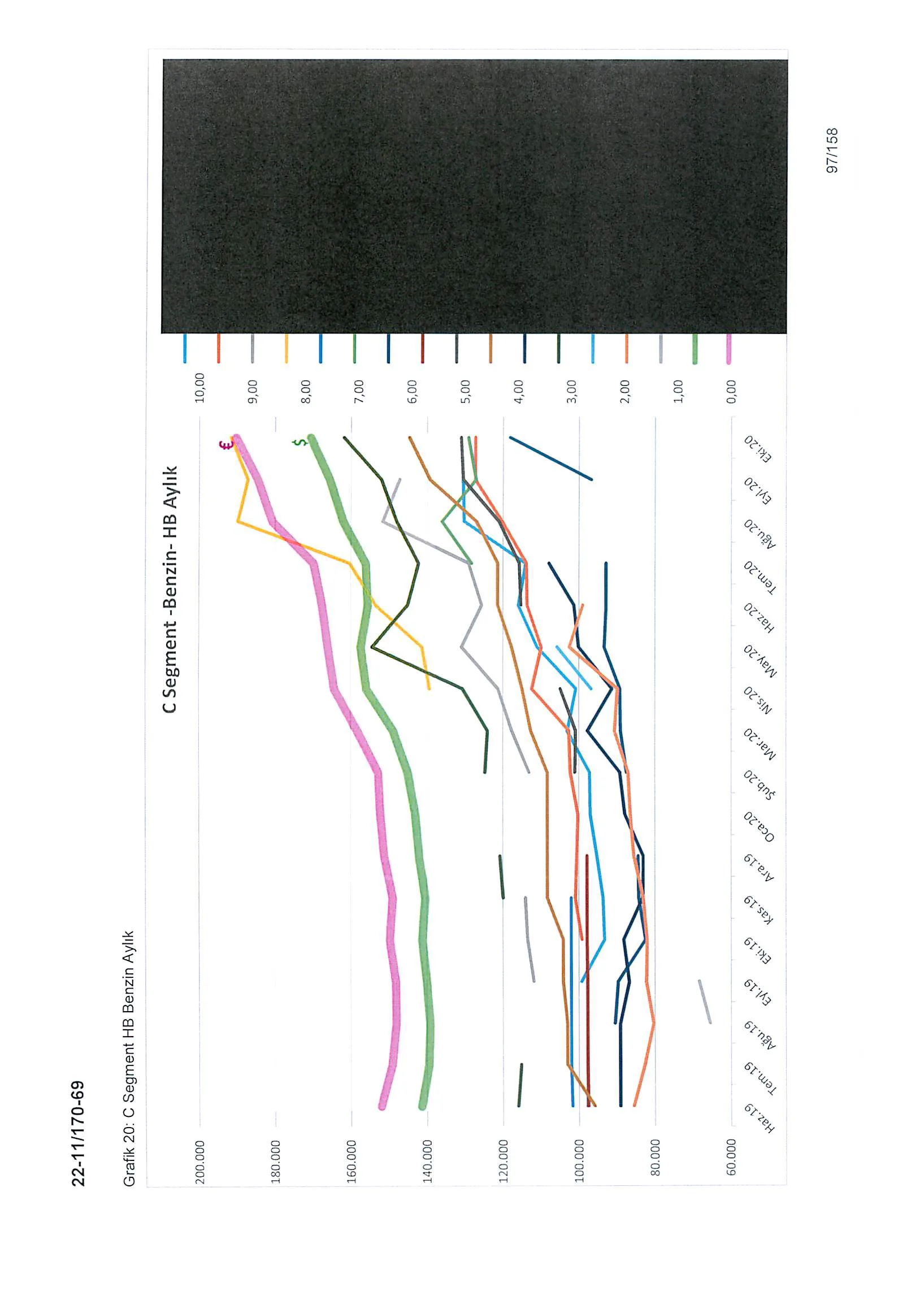 Karardaki grafik