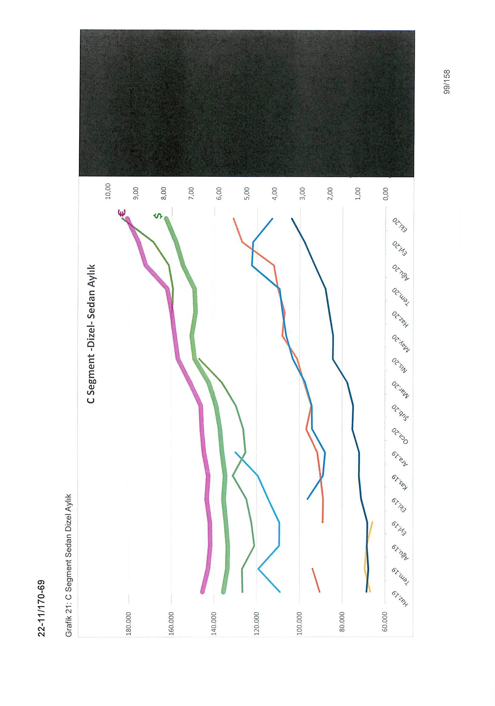 Karardaki grafik