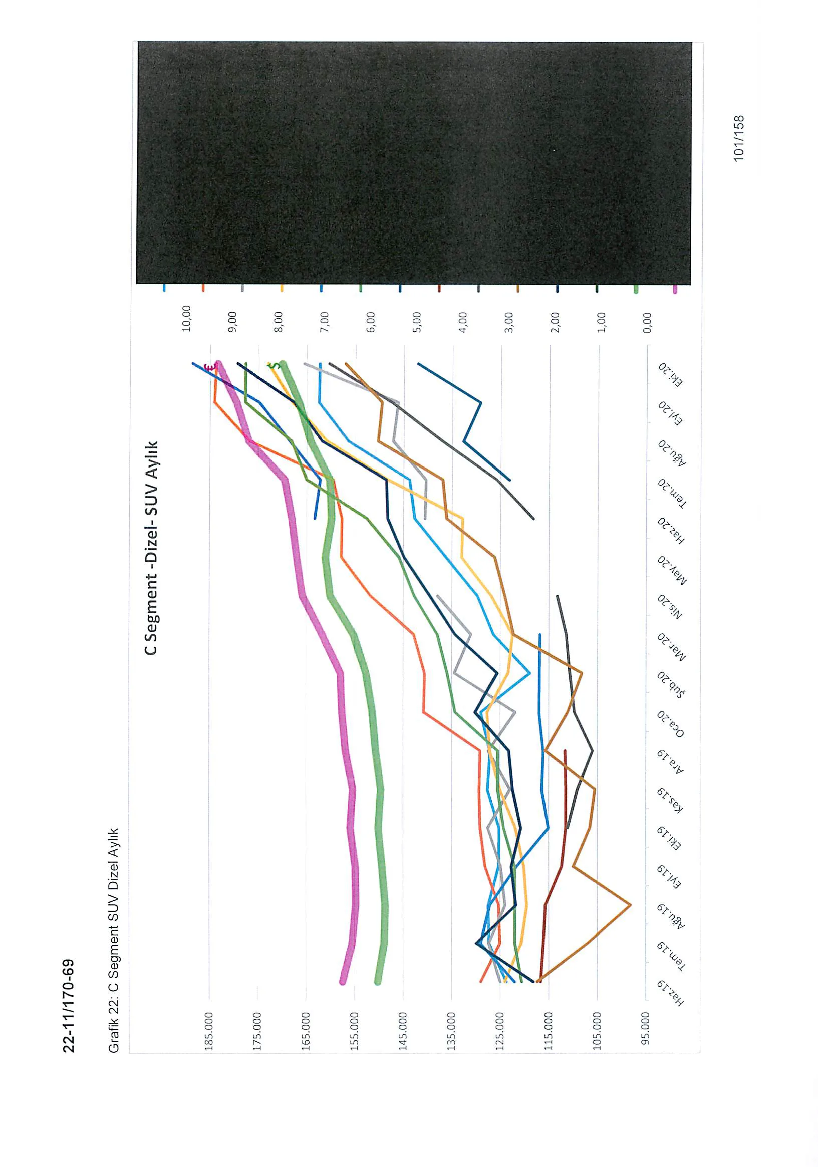 Karardaki grafik