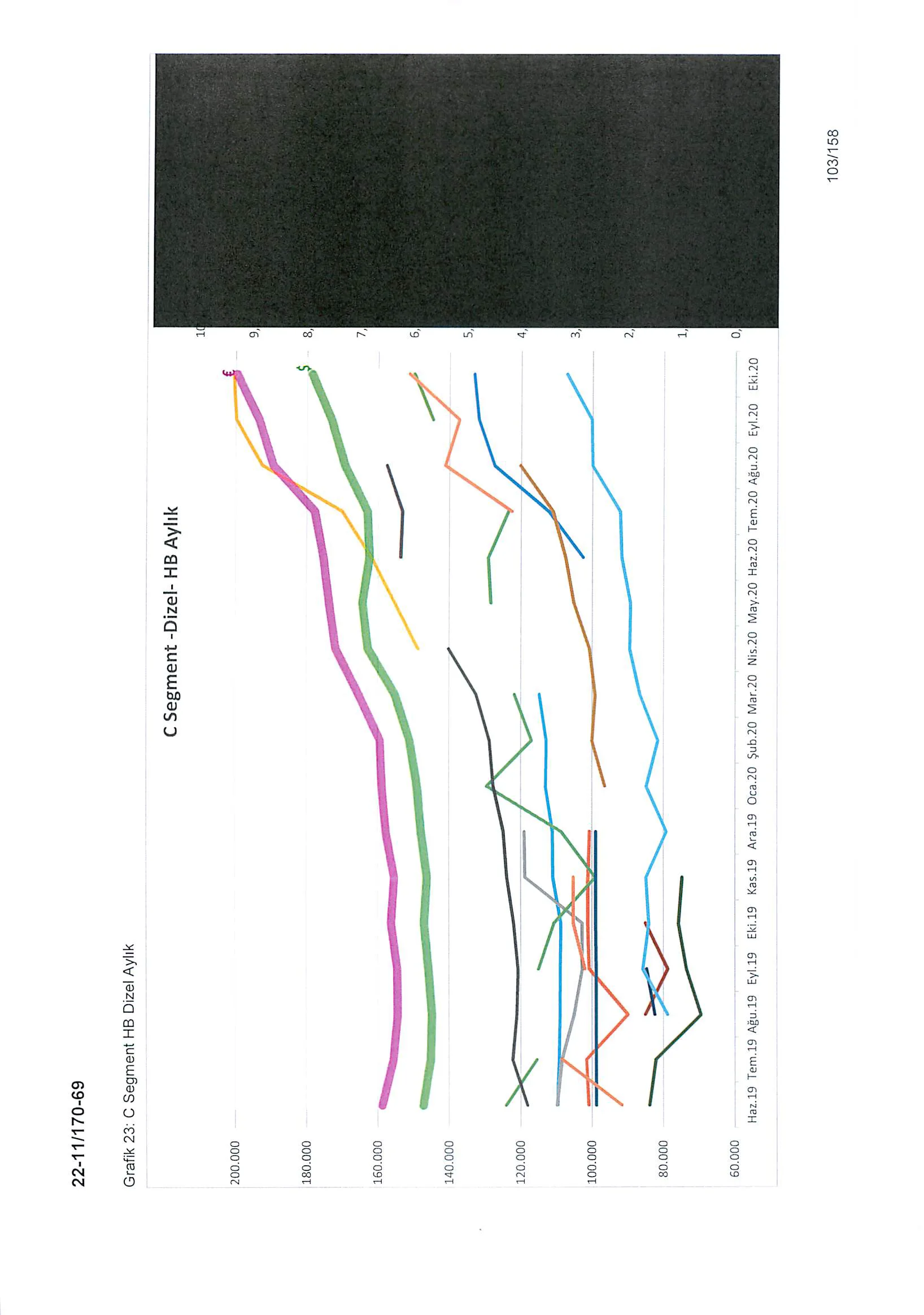 Karardaki grafik