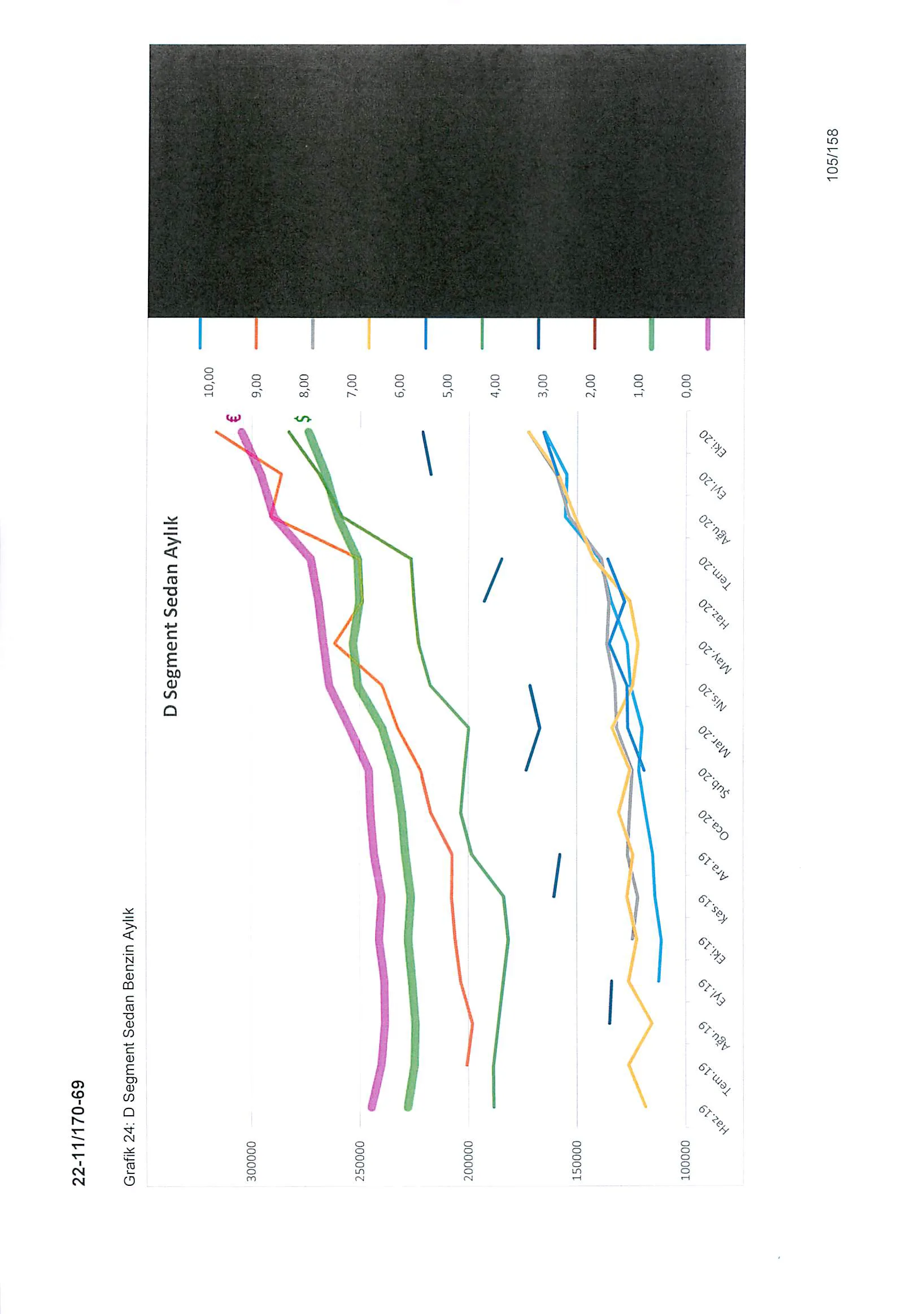 Karardaki grafik