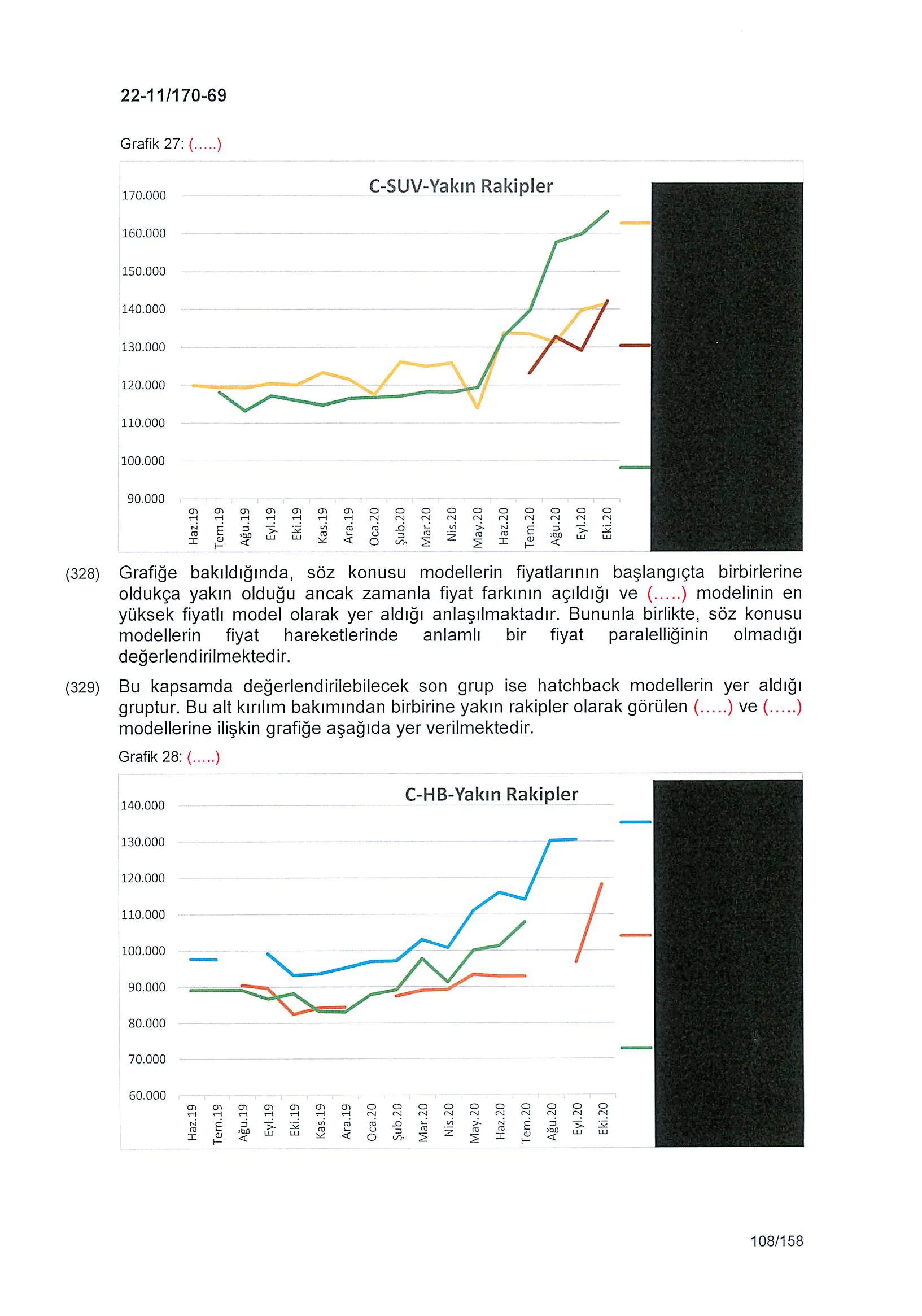 Karardaki grafik