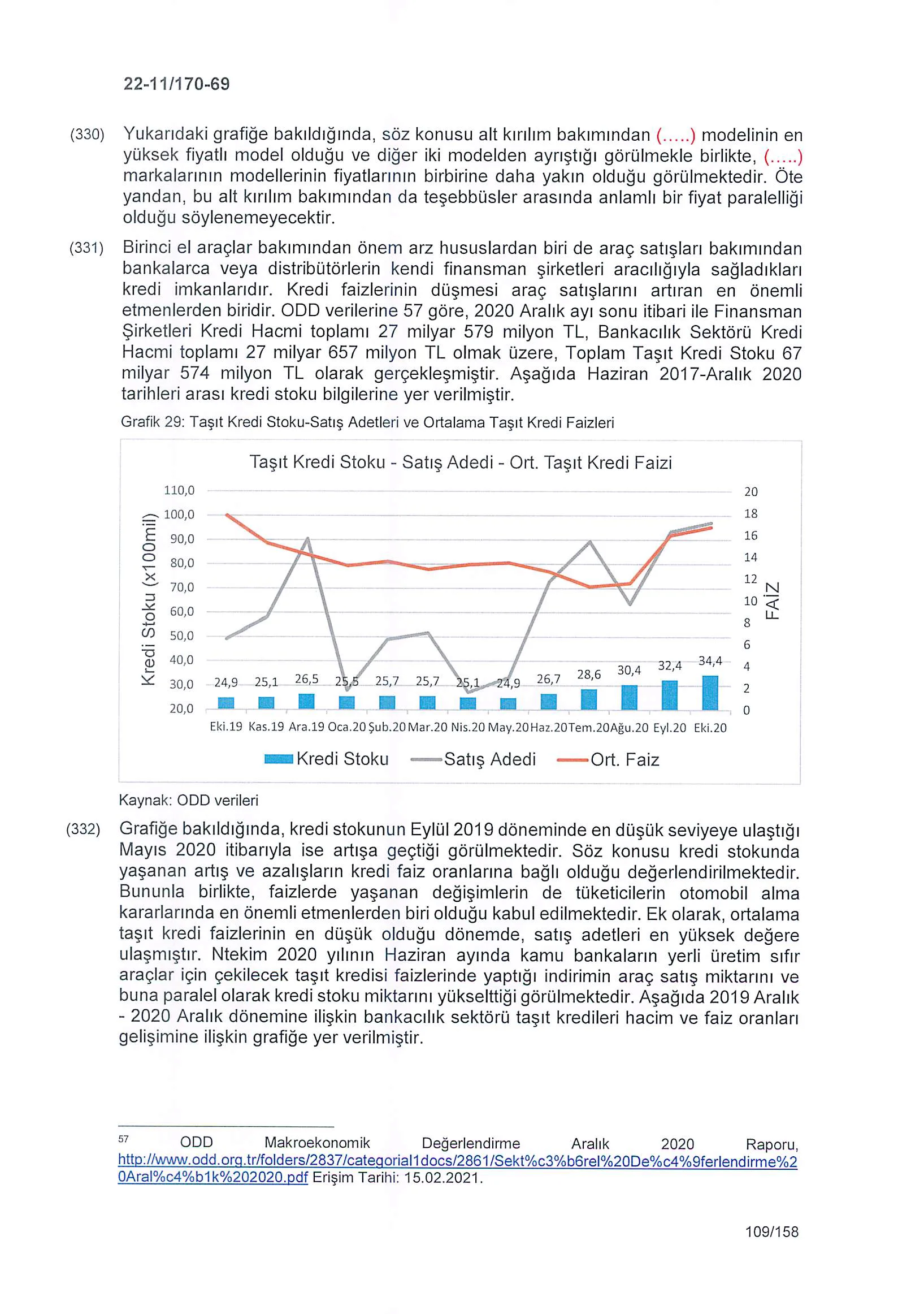 Karardaki grafik