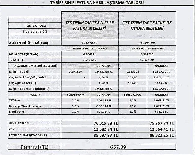 Karardaki grafik