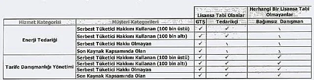 Karardaki grafik