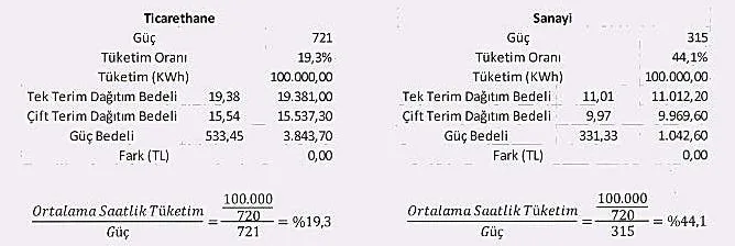Karardaki grafik