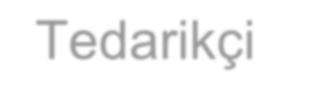 Karardaki grafik