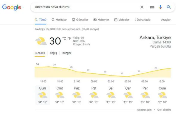 Şekil 2: Google Hava Durumu Kutucuğu