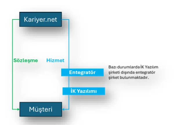 Karardaki grafik