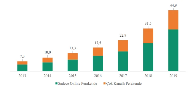 Karardaki grafik