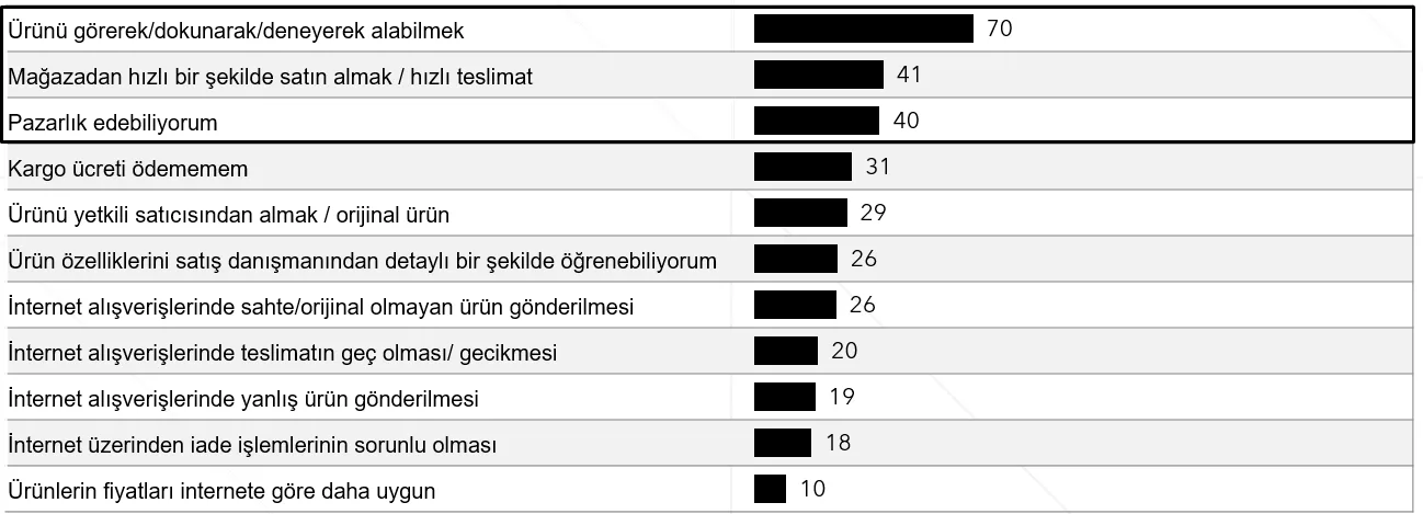 Karardaki grafik