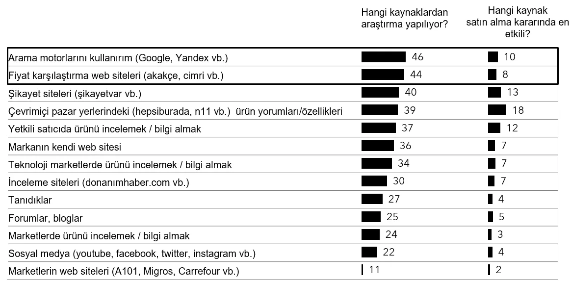 Karardaki grafik