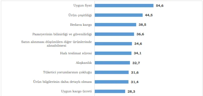 Karardaki grafik