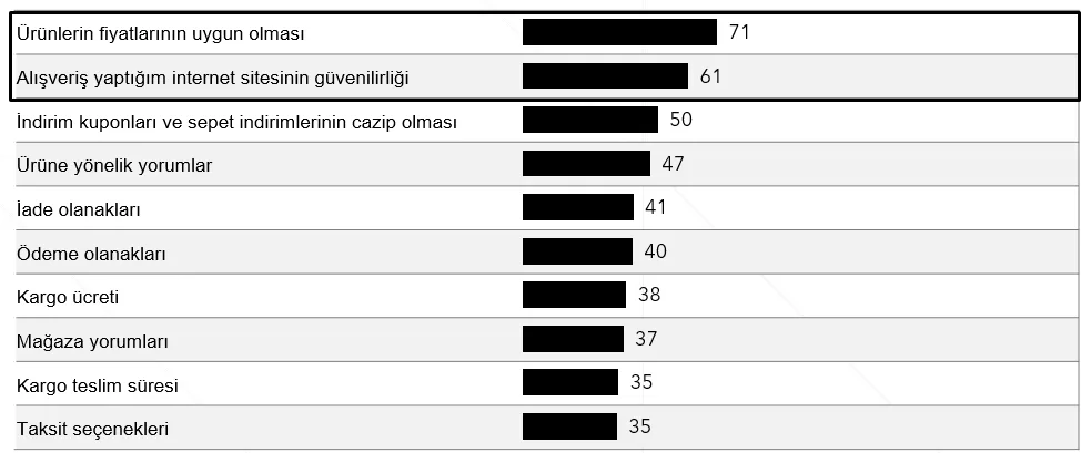 Karardaki grafik