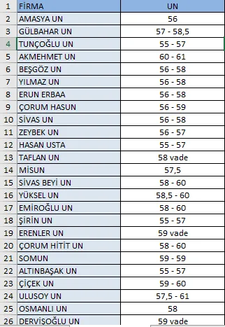 Karardaki grafik