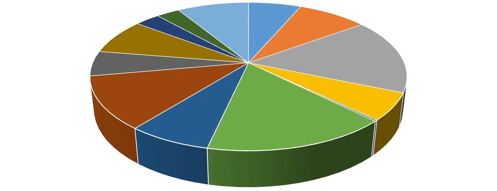 Karardaki grafik