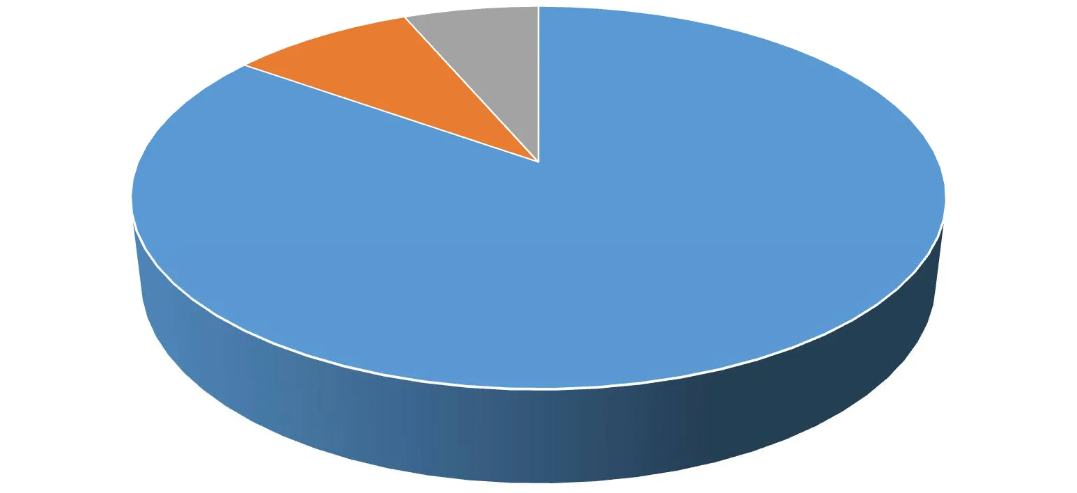 Karardaki grafik