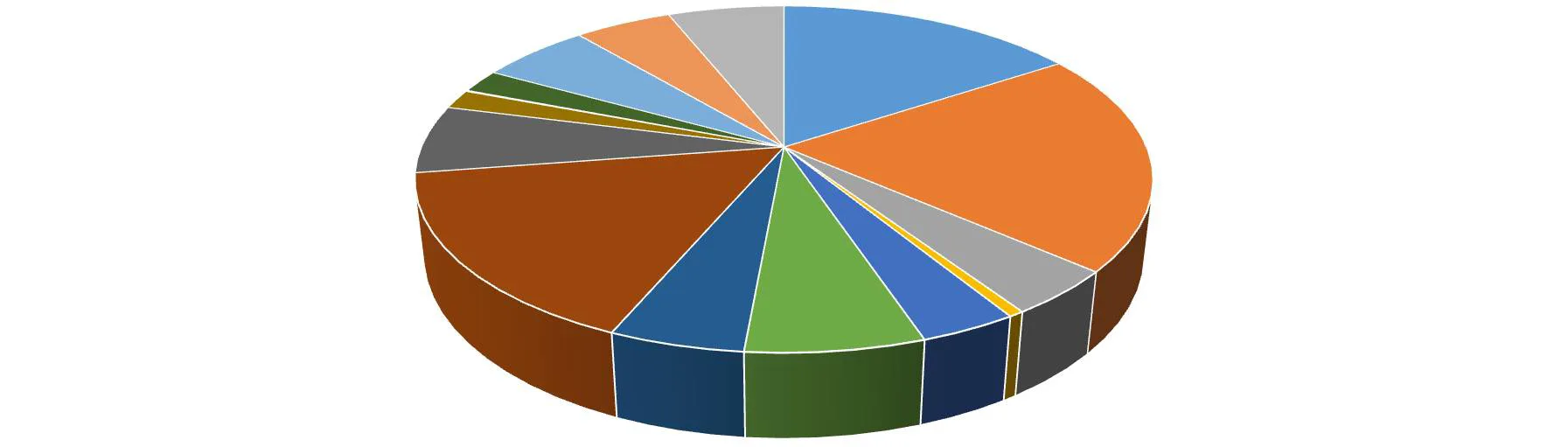 Karardaki grafik