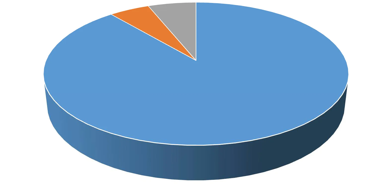 Karardaki grafik