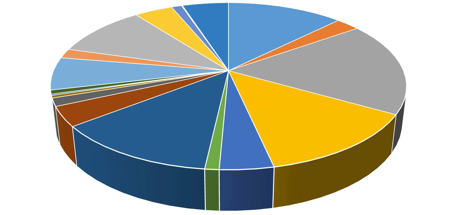 Karardaki grafik